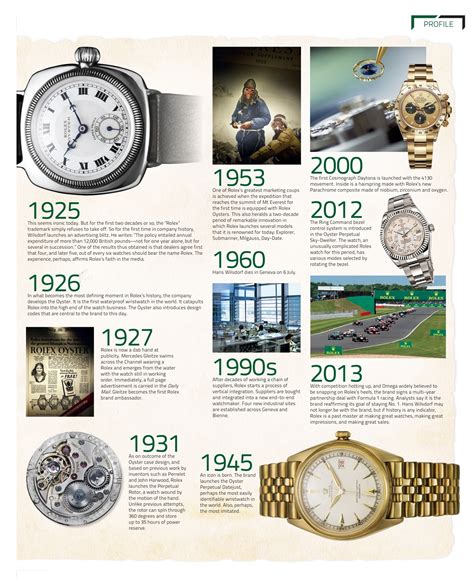 history of rolex|rolex history pdf.